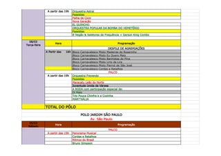 A partir das 19h   Orquestra Astral
                                  Passistas
                                  Palha de Coco
                                  Nova Geração
                                  EL GUINCHO
                                  ORQUESTRA POPULAR DA BOMBA DO HEMETÉRIO
                                  Passistas
                                  B Negão & Seletores de Frequência + Gerson King Combo

  08/03
                     Hora                                             Programação
Terça-feira
                                                               DESFILE DE AGREMIAÇÕES
              A Partir das   16h Bloco   Carnavalesco   Misto Madeiras do Rosarinho
                                 Bloco   Carnavalesco   Misto Eu Quero Mais
                                 Bloco   Carnavalesco   Misto Banhistas do Pina
                                 Bloco   Carnavalesco   Misto Lirio da Lira
                                 Bloco   Carnavalesco   Misto Pierrot de São José
                                 Bloco   Carnavalesco   Cordas e Retalhos
                                                               PALCO
               A partir das 19h   Orquestra Frevendo
                                  Passistas
                                  Maracatu Leão do Norte
                                  Juventude Unida da Várzea
                                  A RODA com participação especial de:
                                  Di Melo
                                  Trio Pouca Chinfra e a Cozinha
                                  MART'NÁLIA


              TOTAL DO PÓLO

                                         POLO JARDIM SÃO PAULO
                                              Av. São Paulo
  05/03
                     Hora                                             Programação
 Sábado
                                                              PALCO
               A partir das 19h   Panorama Musical
                                  Cordas e Retalhos
                                  Ritmos do Brasil
                                  Bruno Simpson
 