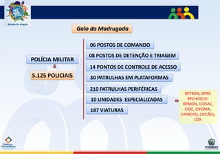 Galo da Madrugada

                      06 POSTOS DE COMANDO
                      08 POSTOS DE DETENÇÃO E TRIAGEM
POLÍCIA MILITAR
                      14 PONTOS DE CONTROLE DE ACESSO
5.125 POLICIAIS       30 PATRULHAS EM PLATAFORMAS

                      210 PATRULHAS PERIFÉRICAS
                                                          BPTRAN, BPRP,
                      10 UNIDADES ESPECIALIZADAS           BPCHOQUE,
                                                         RPMON, CIOSAC,
                      187 VIATURAS                        CIOE, CIPOMA,
                                                        CIPMOTO, CIPCÃES,
                                                               GTA
 