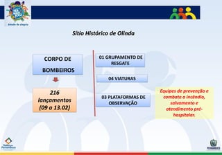 Sítio Histórico de Olinda



  CORPO DE                01 GRUPAMENTO DE
                               RESGATE
 BOMBEIROS
                              04 VIATURAS

     216                                       Equipes de prevenção e
                           03 PLATAFORMAS DE    combate a incêndio,
lançamentos                   OBSERVAÇÃO            salvamento e
 (09 a 13.02)                                    atendimento pré-
                                                     hospitalar.
 