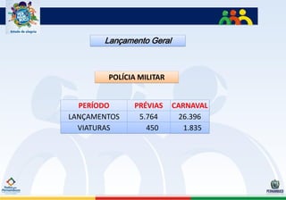 Lançamento Geral



        POLÍCIA MILITAR


  PERÍODO     PRÉVIAS     CARNAVAL
LANÇAMENTOS    5.764        26.396
  VIATURAS       450         1.835
 