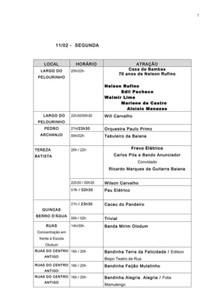 7




            11/02 - SEGUNDA



    LOCAL             HORÁRIO                        ATRAÇÃO
  LARGO DO          20h/22h                       Casa de Bambas
                                              70 anos de Nelson Rufino
 PELOURINHO

                                    Nelson Rufino
                                          Edil Pacheco
                                    Walmir Lima
                                          Mariene de Castro
                                            Aloísio Menezes
    LARGO DO        22h30/00h30     Will Carvalho
 PELOURINHO
     PEDRO          21h/23h30       Orquestra Paulo Primo
  ARCHANJO          00h/02h         Tabuleiro da Baiana


TEREZA              20h / 22h                      Frevo Elétrico
BATISTA                                  Carlos Pita e Bando Anunciador
                                                      Convidado
                                      Ricardo Marques da Guitarra Baiana


                    22h30 / 00h30   Wilson Carvalho
                    01h / 02h30     Pau Elétrico


                    21h / 23h30     Cacau do Pandeiro
   QUINCAS
BERRO D'ÁGUA
                    00h / 02h       Trivial
      RUAS          14h/30h         Banda Mirim Olodum
 Concentração em
  frente à Escola
     Olodum
RUAS DO CENTRO 16h / 20h            Bandinha Terra da Felicidade / Edilson
     ANTIGO
                                    Bispo Teatro de Rua
RUAS DO CENTRO 16h / 20h            Bandinha Feijão Mulatinho
     ANTIGO
RUAS DO CENTRO 16h / 20h            Bandinha Alegria Alegria / Folia
     ANTIGO
                                    Mamulengo
 