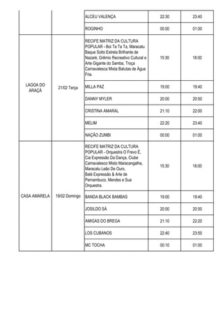 ALCEU VALENÇA 22:30 23:40
ROGINHO 00:00 01:00
RECIFE MATRIZ DA CULTURA
POPULAR - Boi Ta Ta Ta, Maracatu
Baque Solto Estrela Brilhante de
Nazaré, Grêmio Recreativo Cultural e
Arte Gigante do Samba, Troça
Carnavalesca Mista Batutas de Água
Fria.
15:30 18:00
MILLA PAZ 19:00 19:40
DANNY MYLER 20:00 20:50
CRISTINA AMARAL 21:10 22:00
MELIM 22:20 23:40
NAÇÃO ZUMBI 00:00 01:00
RECIFE MATRIZ DA CULTURA
POPULAR - Orquestra O Frevo É,
Cia Expressão Da Dança, Clube
Carnavalesco Misto Maracangalha,
Maracatu Leão De Ouro,
Balé Expressão & Arte de
Pernambuco, Mendes e Sua
Orquestra.
15:30 18:00
BANDA BLACK BAMBAS 19:00 19:40
JOSILDO SÁ 20:00 20:50
AMIGAS DO BREGA 21:10 22:20
LOS CUBANOS 22:40 23:50
MC TOCHA 00:10 01:00
21/02 Terça
LAGOA DO
ARAÇÁ
19/02 Domingo
CASA AMARELA
 