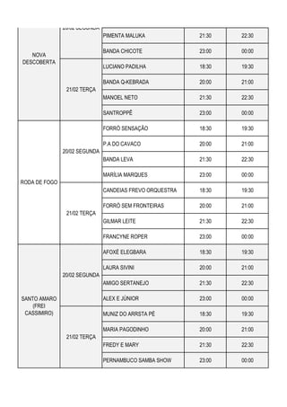 PIMENTA MALUKA 21:30 22:30
BANDA CHICOTE 23:00 00:00
LUCIANO PADILHA 18:30 19:30
BANDA Q-KEBRADA 20:00 21:00
MANOEL NETO 21:30 22:30
SANTROPPÊ 23:00 00:00
FORRÓ SENSAÇÃO 18:30 19:30
P.A DO CAVACO 20:00 21:00
BANDA LEVA 21:30 22:30
MARÍLIA MARQUES 23:00 00:00
CANDEIAS FREVO ORQUESTRA 18:30 19:30
FORRÓ SEM FRONTEIRAS 20:00 21:00
GILMAR LEITE 21:30 22:30
FRANCYNE ROPER 23:00 00:00
AFOXÉ ELEGBARA 18:30 19:30
LAURA SIVINI 20:00 21:00
AMIGO SERTANEJO 21:30 22:30
ALEX E JÚNIOR 23:00 00:00
MUNIZ DO ARRSTA PÉ 18:30 19:30
MARIA PAGODINHO 20:00 21:00
FREDY E MARY 21:30 22:30
PERNAMBUCO SAMBA SHOW 23:00 00:00
21/02 TERÇA
20/02 SEGUNDA
20/02 SEGUNDA
21/02 TERÇA
SANTO AMARO
(FREI
CASSIMIRO)
21/02 TERÇA
NOVA
DESCOBERTA
20/02 SEGUNDA
RODA DE FOGO
 