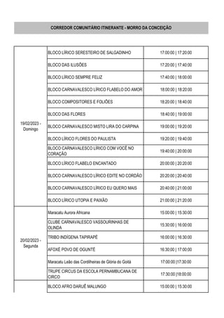 BLOCO LÍRICO SERESTEIRO DE SALGADINHO 17:00:00 | 17:20:00
BLOCO DAS ILUSÕES 17:20:00 | 17:40:00
BLOCO LÍRICO SEMPRE FELIZ 17:40:00 | 18:00:00
BLOCO CARNAVALESCO LÍRICO FLABELO DO AMOR 18:00:00 | 18:20:00
BLOCO COMPOSITORES E FOLIÕES 18:20:00 | 18:40:00
BLOCO DAS FLORES 18:40:00 | 19:00:00
BLOCO CARNAVALESCO MISTO LIRA DO CARPINA 19:00:00 | 19:20:00
BLOCO LÍRICO FLORES DO PAULISTA 19:20:00 | 19:40:00
BLOCO CARNAVALESCO LÍRICO COM VOCÊ NO
CORAÇÃO
19:40:00 | 20:00:00
BLOCO LÍRICO FLABELO ENCANTADO 20:00:00 | 20:20:00
BLOCO CARNAVALESCO LÍRICO EDITE NO CORDÃO 20:20:00 | 20:40:00
BLOCO CARNAVALESCO LÍRICO EU QUERO MAIS 20:40:00 | 21:00:00
BLOCO LÍRICO UTOPIA E PAIXÃO 21:00:00 | 21:20:00
Maracatu Aurora Africana 15:00:00 | 15:30:00
CLUBE CARNAVALESCO VASSOURINHAS DE
OLINDA
15:30:00 | 16:00:00
TRIBO INDÍGENA TAPIRAPÉ 16:00:00 | 16:30:00
AFOXÉ POVO DE OGUNTÉ 16:30:00 | 17:00:00
Maracatu Leão das Cordilheiras de Glória do Goitá 17:00:00 |17:30:00
TRUPE CIRCUS DA ESCOLA PERNAMBUCANA DE
CIRCO
17:30:00 |18:00:00
BLOCO AFRO DARUÊ MALUNGO 15:00:00 | 15:30:00
19/02/2023 -
Domingo
CORREDOR COMUNITÁRIO ITINERANTE - MORRO DA CONCEIÇÃO
20/02/2023 -
Segunda
 
