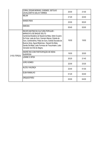 CORAL EDGAR MORAIS, O BONDE, GETÚLIO
CAVALCANTI E DALVA TORRES
20:00 21:00
MELIM
21:20 22:40
NANDO REIS
23:00 00:20
EMICIDA
00:40 02:00
RECIFE MATRIZ DA CULTURA POPULAR -
MARACATU DE BAQUE SOLTO
Cambinda Brasileira de Nazaré da Mata, Solto Cruzeiro
Do Forte, Leão de Ouro, Carneiro Manso, Estrela de
Ouro, Cambindinha, Piaba de Ouro, Estrela Dourada de
Buenos Aires, Águia Misteriosa - Nazaré Da Mata,
Gavião Da Mata, Leão Formoso de Tracunhaém, Leão
Vencedor de Chã de Alegria.
16:00 19:00
ANDRÉ RIO COM PARTICIPAÇÃO DE NENA
QUEIROGA
19:00 20:00
LENINE E SPOK
20:20 21:40
JOÃO GOMES
22:00 23:20
ALCEU VALENÇA
23:40 01:00
ELBA RAMALHO
01:20 02:40
ORQUESTRÃO
03:00 04:00
20/02 (SEGUNDA)
21/02 (TERÇA)
 