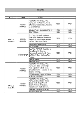 POLO DATA ARTISTA
RECIFE MATRIZ DA CULTURA
POPULAR - Boi Arcoverde, Abissal e
o Maracatu Real da Várzea, Maracatu
Leão da Fortaleza
15:00 17:00
JOANAH FLOR - SHOW INFANTIL PERNAMBUCANINHUS
17:00 18:00
TRUPE CIRCO 18:20 19:20
CULTURA POPULAR - Clube de
Boneco Seu Malaquias, Maracatu de
Baque Solto Leão do Norte de Glória
do Goitá, Caboclinho 7 Flexas.
15:00 17:00
ILANA VENTURA E BANDA 17:00 18:00
TIO BRUNINHO 18:20 19:20
CULTURA POPULAR - Passistas da
Cia de Dança No Ritmo do
Compasso, Orquestra Banda Frevo,
Boi Mirim, O Clube dos Índios Papo
Amarelo.
15:00 17:00
BANDA CERVAC 17:00 18:00
MARIANE BIGIO 18:20 19:20
RECIFE MATRIZ DA CULTURA
POPULAR - Bloco Lírico Sempre
Feliz, Espetáculo Leão do Norte,
Orquestra Arco Iris e passistas da Cia
Brasiliart de Dança.
15:00 17:00
SPOK E GRUPO PASSO DE ANJO 17:00 18:00
VIVÊNCIA CIRCENSE 18:20 19:20
RECIFE MATRIZ DA CULTURA
POPULAR Orquestra dos Bichos
Soltos, Cia de Dança Angel de
Brasília Teimosa, Boi da Cutia,
Maracatu Mirim Nação Catimurá.
15:00 17:00
BANDA ALEGRIA DE BRINCAR 17:00 18:00
TINTIM POR TINTIM 18:20 19:20
PARQUE
SANTANA
19/02/23
DOMINGO
20/02/23
SEGUNDA
INFANTIS
PARQUE
JAQUEIRA
19/02/23
DOMINGO
20/02/23
SEGUNDA
21/02/23 TERÇA
 