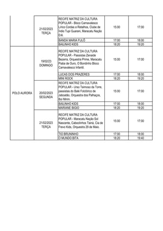 RECIFE MATRIZ DA CULTURA
POPULAR - Bloco Carnavalesco
Lírico Cordas e Retalhos, Clube de
Índio Tupi Guarani, Maracatu Nação
Erê.
15:00 17:00
BANDA MARIA FULÔ 17:00 18:00
BAILINHO KIDS 18:20 19:20
RECIFE MATRIZ DA CULTURA
POPULAR - Passistas Zenaide
Bezerra, Orquestra Prime, Maracatu
Piaba de Ouro, O Bondinho Bloco
Carnavalesco Infantil.
15:00 17:00
LUCAS DOS PRAZERES 17:00 18:00
MINI ROCK 18:20 19:20
RECIFE MATRIZ DA CULTURA
POPULAR - Urso Teimoso da Torre,
passistas do Balé Folclórico de
Jaboatão, Orquestra dos Palhaços,
Boi Mirim.
15:00 17:00
BAILINHO KIDS 17:00 18:00
MARIANE BIGIO 18:20 19:20
RECIFE MATRIZ DA CULTURA
POPULAR - Maracatu Nação Sol
Nascente, Caboclinhos Tainá, Cia de
Frevo Kids, Orquestra 29 de Maio.
15:00 17:00
TIO BRUNINHO 17:00 18:00
O MUNDO BITA 18:20 19:40
POLO AURORA
19/02/23
DOMINGO
20/02/2023
SEGUNDA
21/02/2023
TERÇA
PARQUE LINDU
21/02/2023
TERÇA
 