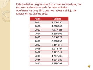 Esta cuidad es un gran atractivo a nivel sociocultural, por
eso se convierte en una de las más visitadas.
Aquí tenemos un gráfico que nos muestra el flujo de
turistas en los últimos años:
                Años            Turistas
                 2001           4.730.290
                 2002           4.880.039
                 2003           4.837.435
                 2004           4.898.003
                 2005           5.016.277
                 2006           5.093.732
                 2007           5.451.013
                 2008           5.278.784
                 2009           5.292.327
                 2010           4.707.782
                 2011           4.831.325
                 2012           5.160.203
 