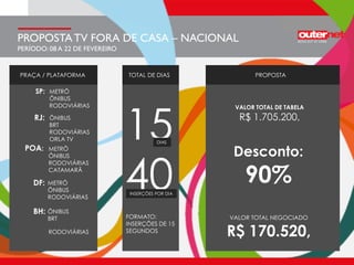 40
15
FORMATO:
INSERÇÕES DE 15
SEGUNDOS
TOTAL DE DIAS
DIAS
INSERÇÕES POR DIA
Desconto:
90%
VALOR TOTAL DE TABELA
R$ 1.705.200,
VALOR TOTAL NEGOCIADO
R$ 170.520,
PROPOSTA
ÔNIBUS
BRT
POA:
ÔNIBUS
BRT
RODOVIÁRIAS
ORLA TV
METRÔ
ÔNIBUS
RODOVIÁRIAS
PRAÇA / PLATAFORMA
DF:
METRÔ
ÔNIBUS
RODOVIÁRIAS
CATAMARÃ
METRÔ
ÔNIBUS
RODOVIÁRIAS
RODOVIÁRIAS
BH:
RJ:
SP:
PROPOSTATV FORA DE CASA – NACIONAL
PERÍODO: 08 A 22 DE FEVEREIRO
 