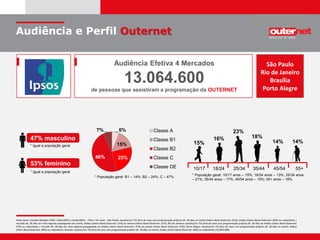 Fonte Ipsos: Estudos Marplan EGM –Julho/2012 a Junho/2013 – Filtro: 10+ anos - São Paulo: assistiu/viu TVs fora de casa com programação própria últ. 30 dias no metrô (share Band Outernet: 81%), ônibus (share Band Outernet: 64%) ou rodoviárias |
recorda últ. 30 dias ter visto alguma propaganda em metrô, ônibus (share Band Outernet: 21%) ou sancas (share Band Outernet: 21%); Rio de Janeiro: assistiu/viu TVs fora de casa com programação própria últ. 30 dias no ônibus (share Band Outernet:
57%) ou rodoviárias | recorda últ. 30 dias ter visto alguma propaganda em ônibus (share Band Outernet: 37%) ou sancas (share Band Outernet: 37%); Porto Alegre: assistiu/viu TVs fora de casa com programação própria últ. 30 dias no metrô, ônibus
(share Band Outernet: 80%) ou rodoviárias; Brasília: assistiu/viu TVs fora de casa com programação própria últ. 30 dias no metrô, ônibus (share Band Outernet: 40%) ou rodoviárias (13.064.600).
Audiência Efetiva 4 Mercados
13.064.600
de pessoas que assistiram a programação da OUTERNET
47% masculino
* Igual a população geral
53% feminino
* Igual a população geral
15%
16%
23%
18%
14% 14%
10/17 18/24 25/34 35/44 45/54 55+
* População geral: 10/17 anos – 15%; 18/24 anos – 13%; 25/34 anos
– 21%; 35/44 anos – 17%; 45/54 anos – 15%; 55+ anos – 19%.
6%
15%
25%46%
7% Classe A
Classe B1
Classe B2
Classe C
Classe DE
* População geral: B1 – 14%; B2 – 24%; C – 47%.
São Paulo
Rio de Janeiro
Brasília
Porto Alegre
Audiência e Perfil Outernet
 
