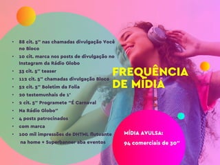 FREQUÊNCIA
DE MÍDIA
• 88 cit. 5” nas chamadas divulgação Você
no Bloco
• 10 cit. marca nos posts de divulgação no
Instagram da Rádio Globo
• 33 cit. 5” teaser
• 112 cit. 5” chamadas divulgação Bloco
• 52 cit. 5” Boletim da Folia
• 20 testemunhais de 1’
• 2 cit. 5” Programete “É Carnaval
• Na Rádio Globo”
• 4 posts patrocinados
• com marca
• 100 mil impressões de DHTML flutuante
na home + Superbanner aba eventos
MÍDIA AVULSA:
94 comerciais de 30”
 