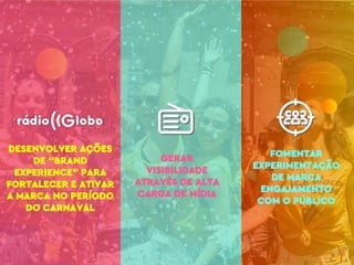 GERAR
VISIBILIDADE
ATRAVÉS DE ALTA
CARGA DE MÍDIA
DESENVOLVER AÇÕES
DE “BRAND
EXPERIENCE” PARA
FORTALECER E ATIVAR
A MARCA NO PERÍODO
DO CARNAVAL
FOMENTAR
EXPERIMENTAÇÃO
DE MARCA
ENGAJAMENTO
COM O PÚBLICO
 