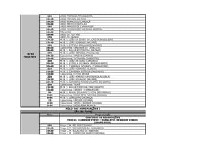 15h    URSO PRETO DA PITANGUEIRA
              15h15   URSO PINTADO DO PINA
              15h30   URSO BRANCO DO CANGAÇÁ
              15h45   URSO PRETO DO AZULÃO
               16h    URSO MIMOSO DE CAMARAGIBE
              16h15   URSO MELINDROSO DA JOANA BEZERRA
              16h30   TEU URSO
              16h45   URSO DA TUA MÃE
               17h    URSO DO PAINHO
              17h20   M. B. S. LEÃO DA SERRA DO ALTO DA BRASILEIRA
              17h40   M. B. S. LEÃO FORMOSO (NAZARÉ)
               18h    M. B. S. ESTRELA BRILHANTE (NAZARÉ)
              18h20   Caboclinhos CANDINDÉ DE CAVALEIRO
              18h40   M. B. S. ÁGUIA MISTERIOSA (NAZARÉ)
               19h    M. B. S. LEÃO TEIMOSO (PAUDALHO)
  16/02
              19h20   Caboclinhos TAPUIAS CAMARÁS
Terça-feira
              19h40   Caboclinhos TUPINAMBÁ (JABOATÃO)
               20h    M. B. S. LEÃO DE OURO (CONDADO)
              20h20   M. B. S. ESTRELA DOURADA (BUENOS AIRES)
              20h40   M. B. S. CAMBINDA DOURADA (CAMARAGIBE)
               21h    M. B. S. LEÃO FORMOSO (OLINDA)
              21h20   M. B. S. CAMBINDA ESTRELA (PAUDALHO)
              21h40   Caboclinhos FLECHA NEGRA
               22h    M. B. S. LEÃO MIMOSO (UPATININGA/ALIANÇA)
              22h20   M. B. S. LEÃO DOURADO (NAZARÉ)
              22h40   M. B. S. CARNEIRO MANSO (GLORIA DO GOITÁ)
               23h    Caboclinhos TRUKÁ
              23h20   M. B. S. ÁGUIA FORMOSA (TRACUNHAEM)
              23h40   Caboclinhos CANINDÉ (CAMARAGIBE)
               0h     M. B. S. PAVÃO DOURADO (LAGOA DE ITAENGA)
              0h20    Caboclinhos UNIÃO SETE FLECHAS (GOIANA)
              0h40    M. B. S. LEÃOZINHO (ALIANÇA)
               1h     Caboclinhos CARIJÓS (GOIANA)
              1h20    Caboclinhos TAPUIA CANINDÉ (GOIANA)
              1h40    Caboclinhos OXOXI PENA PRANCA
                          PÓLO DAS AGREMIAÇÕES 3
                                (Av. do Forte)
              Hora                                   Programação
                                               CONCURSO DE AGREMIAÇÕES
                              TROÇAS, CLUBES DE FREVO E MARACATUS DE BAQUE VIRADO
                                                    (GRUPO DOIS)
               15h    Troça   C. M. REI DOS CIGANOS
              15h15   Troça   C. M. DOMADORES DA MANGABEIRA
              15h30   Troça   C. M. BOLACHÃO DE BEBERIBE
              15h45   Troça   C. M. JUVENTUDE DA MUSTARDINHA


 14/02
Domingo
 