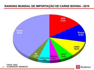 Ranking Mundial de Importação de Carne bovina



     RANKING MUNDIAL DE IMPORTAÇÃO DE CARNE BOVINA - 2010



                                                                     EUA
                                                                    15,4%



               Outros
               40,6%                                                            Rússia
                                                                                12,9%




                                                                             Japão
                                                                             10,6%

                              Irã                                    UE 27
                             4,2%                México              6,4%
                                    Coréia do Sul 4,4%
                                         5,4%

      FONTE: USDA
47    ELABORAÇÃO: BRADESCO
 