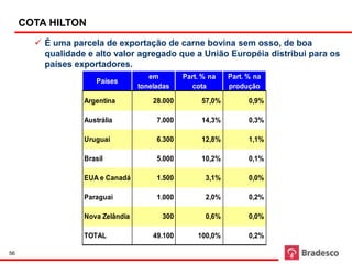 COTA HILTON
        É uma parcela de exportação de carne bovina sem osso, de boa
         qualidade e alto valor agregado que a União Européia distribui para os
         países exportadores.
                                     em            Part. % na     Part. % na
                     Países
                                  toneladas           cota        produção
                  Argentina           28.000   2

                                               1

                                               0
                                                         57,0%          0,9%
                                                     1




                  Austrália            7.000             14,3%          0,3%

                  Uruguai              6.300             12,8%          1,1%

                  Brasil               5.000             10,2%          0,1%

                  EUA e Canadá         1.500              3,1%          0,0%

                  Paraguai             1.000              2,0%          0,2%

                  Nova Zelândia         300               0,6%          0,0%

                  TOTAL               49.100             100,0%         0,2%

56
 