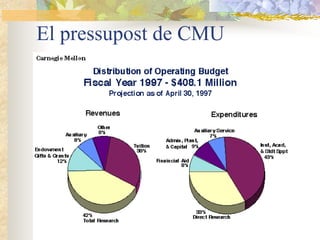 El pressupost de CMU
 