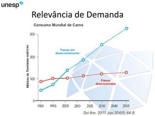 Relevância de Demanda
 