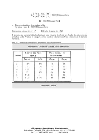 ⎟
⎠
⎞
⎜
⎝
⎛
=⎟
⎠
⎞
⎜
⎝
⎛
25
15
.
40,0
83,90
H
h
.
R
q
.Q = 1362,45 litros por hora
Q = 1362,45 litros por hora
• Diâmetros dos tubos de entrada e saída
Na tabela 1 para Q = 1362,45 litros por hora
Diâmetro de entrada: ∅e = 1 ¼" Diâmetro de saída: ∅s = ½"
O tamanho do carneiro hidráulico fabricado pela industria é definida em função dos diâmetros de
entrada e saída. A tabela 4, a seguir, permite escolher o tamanho definido pelo número do carneiro
hidráulico.
Tab. 4 – Tamanho e característica do carneiro hidráulico industrial.
Fabricantes: Cleverson, Queiroz Júnior e Marumby.
Fabricante: Jordão
Hidrovector Soluções em Bombeamento
Estrada do Cafundá, 564 – Rio de Janeiro – RJ – 22725-031
Tel: (21) 2423-4099 – Fax: (21) 2435-3954
 