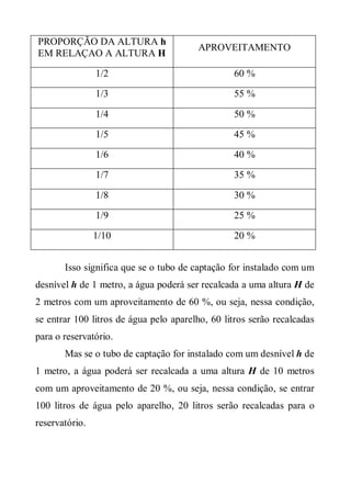 PROPORÇÃO DA ALTURA h
                                        APROVEITAMENTO
EM RELAÇAO A ALTURA H

                1/2                              60 %

                1/3                              55 %

                1/4                              50 %

                1/5                              45 %

                1/6                              40 %

                1/7                              35 %

                1/8                              30 %

                1/9                              25 %

                1/10                             20 %


       Isso significa que se o tubo de captação for instalado com um
desnível h de 1 metro, a água poderá ser recalcada a uma altura H de
2 metros com um aproveitamento de 60 %, ou seja, nessa condição,
se entrar 100 litros de água pelo aparelho, 60 litros serão recalcadas
para o reservatório.
       Mas se o tubo de captação for instalado com um desnível h de
1 metro, a água poderá ser recalcada a uma altura H de 10 metros
com um aproveitamento de 20 %, ou seja, nessa condição, se entrar
100 litros de água pelo aparelho, 20 litros serão recalcadas para o
reservatório.
 