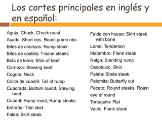 Los cortes principales en inglés y en español: Aguja: Chuck, Chuck roast Asado: Short ribs, Roast prime ribs Bifes de chorizos: Rump steak Bifes de costilla: T-bone steaks  Bola de lomo: Shin of beef Carnaza: Stewing beef Cogote: Neck  Colita de cuadril: Tail of rump Cuadrada: Bottom round, Stewing beef  Cuadril: Rump roast, Rump steaks  Entraña: Thin skirt Falda: Skirt steak Falda con hueso: Skirt steak with bone Lomo: Tenderloin Matambre: Flank steak Nalga: Standing rump Ossobuco: Shin Paleta: Blade steak Palomita: Butterfly cut Peceto: Round steaks, Roast eye of round Tortuguita: Flat Vacío: Flank steak 