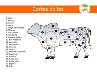 1 . Peito
2 . Pescoço
3 . Cupim
4 . Acém
5 . Braço, pá ou paleta
6 . Músculo
7 . Capa de filé
8 . Aba de filé
9 . Ponta de agulha
10 . Filé de costela
11 . Contrafilé
12 . Filé mignon
13 . Picanha
14. Alcatra
15 . Maminha de alcatra
16 . Fraldinha
17 . Patinho
18 . Coxão duro
19 . Coxão mole
20 . Lagarto
21 . Rabo
Cortes do boi
 