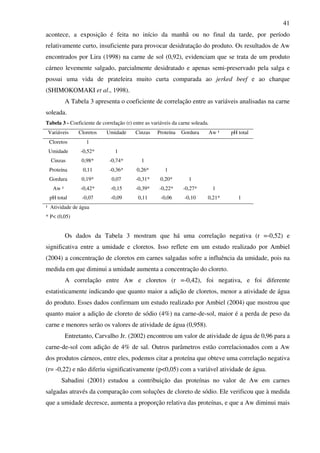 41
acontece, a exposição é feita no início da manhã ou no final da tarde, por período
relativamente curto, insuficiente para provocar desidratação do produto. Os resultados de Aw
encontrados por Lira (1998) na carne de sol (0,92), evidenciam que se trata de um produto
cárneo levemente salgado, parcialmente desidratado e apenas semi-preservado pela salga e
possui uma vida de prateleira muito curta comparada ao jerked beef e ao charque
(SHIMOKOMAKI et al., 1998).
A Tabela 3 apresenta o coeficiente de correlação entre as variáveis analisadas na carne
soleada.
Tabela 3 - Coeficiente de correlação (r) entre as variáveis da carne soleada.
Variáveis Cloretos Umidade Cinzas Proteína Gordura Aw ¹ pH total
Cloretos 1
Umidade -0,52* 1
Cinzas 0,98* -0,74* 1
Proteína 0,11 -0,36* 0,26* 1
Gordura 0,19* 0,07 -0,31* 0,20* 1
Aw ¹ -0,42* -0,15 -0,39* -0,22* -0,27* 1
pH total -0,07 -0,09 0,11 -0,06 -0,10 0,21* 1
¹ Atividade de água
* P< (0,05)
Os dados da Tabela 3 mostram que há uma correlação negativa (r =-0,52) e
significativa entre a umidade e cloretos. Isso reflete em um estudo realizado por Ambiel
(2004) a concentração de cloretos em carnes salgadas sofre a influência da umidade, pois na
medida em que diminui a umidade aumenta a concentração do cloreto.
A correlação entre Aw e cloretos (r =-0,42), foi negativa, e foi diferente
estatisticamente indicando que quanto maior a adição de cloretos, menor a atividade de água
do produto. Esses dados confirmam um estudo realizado por Ambiel (2004) que mostrou que
quanto maior a adição de cloreto de sódio (4%) na carne-de-sol, maior é a perda de peso da
carne e menores serão os valores de atividade de água (0,958).
Entretanto, Carvalho Jr. (2002) encontrou um valor de atividade de água de 0,96 para a
carne-de-sol com adição de 4% de sal. Outros parâmetros estão correlacionados com a Aw
dos produtos cárneos, entre eles, podemos citar a proteína que obteve uma correlação negativa
(r= -0,22) e não diferiu significativamente (p<0,05) com a variável atividade de água.
Sabadini (2001) estudou a contribuição das proteínas no valor de Aw em carnes
salgadas através da comparação com soluções de cloreto de sódio. Ele verificou que à medida
que a umidade decresce, aumenta a proporção relativa das proteínas, e que a Aw diminui mais
 