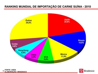 Ranking Mundial de Importação de Carne Suína


     RANKING MUNDIAL DE IMPORTAÇÃO DE CARNE SUÍNA - 2010



                          Outros                                                 Japão
                          26,8%                                                  20,8%




                                                                                         Rússia
                                                                                         14,8%
           Coréia
            6,6%

                    Hong Kong
                      6,0%
                                China                                      México
                                6,2%             EUA                       11,9%
                                                 6,8%




     FONTE: USDA
30
     ELABORAÇÃO: BRADESCO
 