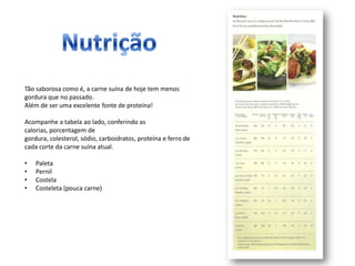 Tão saborosa como é, a carne suína de hoje tem menos
gordura que no passado.
Além de ser uma excelente fonte de proteína!

Acompanhe a tabela ao lado, conferindo as
calorias, porcentagem de
gordura, colesterol, sódio, carboidratos, proteína e ferro de
cada corte da carne suína atual.

•   Paleta
•   Pernil
•   Costela
•   Costeleta (pouca carne)
 