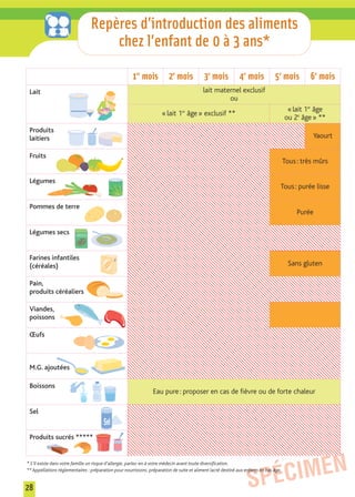 Carnet De Sante French Health Book For Children Orig Carnet De Sante French Health Book For Children Orig