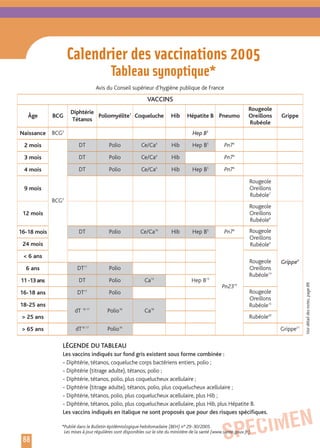 Carnet De Sante French Health Book For Children Orig Carnet De Sante French Health Book For Children Orig