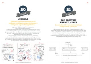 20
Projets
Projet
P2P, electric
energy meter
La production et la consommation électrique
en temps réel en “pair à pair“
21...