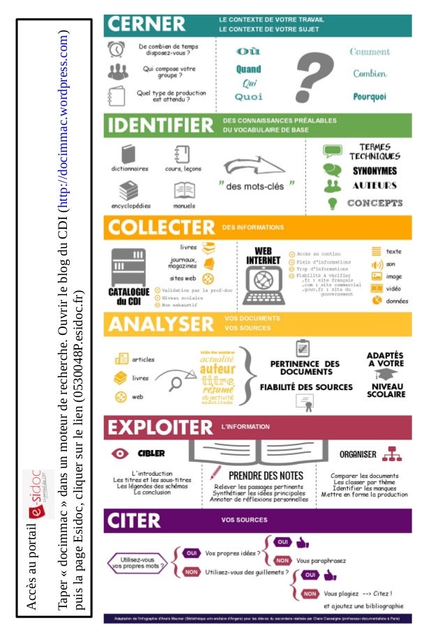 Carnet de bord AP projet seconde 201516