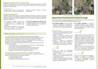 10…
• PLU de Volvic (Puy-de-Dôme) - évaluation environnementale / Enjeu énergétique.
LePLUfaitlapromotiondesénergiesrenouvelablesetdel’utilisationdematériauxdefaibleempreinte
énergétique. Les sites de développement retenus possèdent un bon potentiel bioclimatique.
La commune exprime la volonté de conduire un développement urbain respectueux de
l’environnement en incitant à l’utilisation des énergies renouvelables.
Prendre des mesures incitatives en faveur de la réduction des consommations et favoriser le recours
aux énergies renouvelables :
•	 ne pas faire obstacle, au niveau réglementaire, à l’utilisation de ce type d’énergies,
notamment en ce qui concerne les panneaux solaires ;
•	 	mettre en place un parti d’aménagement visant à limiter les déplacements ;
•	 	promouvoir des formes urbaines plus économes en foncier et en énergie ;
•	 	privilégier les sites possédant un bon potentiel bioclimatique.
• PLU de Saint-Genès-Champanelle (Puy-de-Dôme) - évaluation environnementale.
Les orientations d’aménagement des zones à urbaniser vont dans le sens de la maîtrise des
énergies en définissant des modes d’organisation permettant :
•	 	de réduire les linéaires de voiries ;
•	 de profiter des apports solaires ;
•	 d'améliorer les conditions de déplacement piéton.
Exemples de rédaction Exemples de rédaction Exemples de rédaction Exemples de rédacti
évaluation des incidences du PLU sur l’environnement
L’évaluation des incidences du PLU sur l’environnement compare l’état initial de l’environnement et l’état
potentiel du territoire après mise en œuvre du PLU. Elle évalue la manière dont le PLU prend en compte sa
préservation et sa mise en valeur2
.
évaluation environnementale
L’évaluation environnementale dresse le profil environnemental d’un territoire et en précise les enjeux. Elle
comprend une analyse à la fois thématique, transversale et territoriale. Le rapport doit préciser les indicateurs
retenus pour l’évaluation des résultats de l’application du PLU. Les dispositions du rapport de présentation
doivent être complétées par :
> Recommandations
• évaluer l’impact à moyen et long termes des
orientations du PLU en matière de consommations
d’énergie, d’empreinte carbone, de pollution
atmosphérique...
> Recommandations
•	 Compléter l’argumentaire de présentation du
PADD, par un plan et éventuellement des cartes
thématiques d’objectifs.
•	 	Intégrer les principales dispositions des
documents de norme supérieure en matière de
maîtrise de l’énergie (SRCAE, chartes de PNR,
SCoT, PDU, PCET, etc.).
•	 	Présenter la stratégie de performances
énergétiques retenue (sobriété, efficacité et
développement des énergies renouvelables).
Fixer des objectifs chiffrés et prioriser les actions.
•	 Prendre en compte les phénomènes
microclimatiques dans le choix de localisation
des zones à urbaniser ;
•	 Adapter la forme urbaine et les projets
architecturaux aux contraintes climatiques et aux
caractéristiques des sites ;
•	 	Qualifier les services et équipements pour limiter
le recours à la voiture individuelle (covoiturage,
télécentres, transports collectifs…) ;
•	 	Localiser les zones ouvertes à l’urbanisation à
proximité des services et équipements, de la
desserte par les modes doux et collectifs, de la
possibilité de mutualiser la production d’énergie ;
•	 	Rechercher la densité et accueillir les activités
fortement génératrices de déplacements dans
les zones desservies par les transports collectifs,
par le fret ferroviaire pour les marchandises ;
éviter le mitage.
•	 	Présenter des scenarii de développement du
territoire et les choix opérés, en fonction de
leur impact environnemental (consommation
d’énergie et d’espace, impact paysager, etc.) ;
•	 	Chercher à réduire la dépendance énergétique ;
•	 	Présenter la stratégie de diversification
énergétique, par le développement du recours
aux énergies renouvelables (production
individuelle et collective).
•	 les perspectives d’évolution de l’état initial
de l’environnement et la présentation des
caractéristiques des zones susceptibles d’être
touchées ;
•	 la présentation des mesures prises pour éviter,
réduire ou compenser les conséquences
dommageables du PLU sur l’environnement ;
•	 	au plus tard à l’expiration d’un délai de six ans
à compter de l’approbation du PLU : l’analyse des
résultats de l’application du PLU, notamment en ce
qui concerne l’environnement.
Le PADD présente la vision stratégique de développement du territoire retenue par les élus. Il peut mentionner
des choix retenus dans les domaines énergétique et climatique à travers :
•	 des stratégies générales ayant pour objectif
de préciser et territorialiser une démarche de
planification énergétique. Des actions applicables
à l’ensemble du territoire peuvent être déclinées ;
•	 des stratégies particulières en faveur de
la maîtrise de l’énergie et de la production
décentralisée d’énergie. Le PADD peut préconiser
des actions précises sur des secteurs à enjeux
préalablement identifiés.
2• Le Projet d’Aménagement et de Développement Durable (PADD)
sobriété efficacité renouvelables
sobriété efficacité renouvelables
sobriété efficacité renouvelables
2
Les PLU « susceptibles d’avoir des effets notables sur l’environnement » et devant faire l’objet d’une évaluation environnementale
poussée sont définis à l’article L. 121-10 du CU.
Lou Buche - Extensions réelle et simulée du bourg, Pérignat-ès-Allier (63)
 