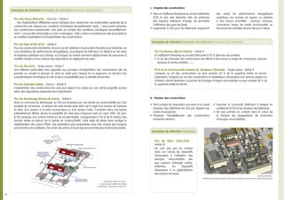 PLU des Pieux (Manche) - Zone AU - Article 6
... Des implantations différentes seront admises pour rechercher une implantation optimale de la
construction par rapport aux conditions climatiques (ensoleillement, vents...) sans porter préjudice
aux constructions avoisinantes. Une prise en compte des conditions climatiques (ensoleillement,
vents...) pourra être demandée au futur aménageur. Celle-ci devra se traduire par des prescriptions
en matière d’orientation et d’implantation des constructions.
PLU de Dijon (Côte-d’Or) - Article 6
Pour les constructions existantes, dans le cas de l’utilisation de procédés d’isolation par l’extérieur, en
vue d’améliorer les performances énergétiques, acoustiques du bâtiment, un débord sur les voies
et emprises publiques est autorisé, si la largeur du trottoir permet le déplacement de personnes à
mobilité réduite et sous réserve des dispositions du règlement de voirie.
PLU de Gex (Ain) - Toutes zones - Article 7
Une réflexion particulière sera apportée aux principes d’implantation des constructions afin de
prendre en compte le principe du droit au soleil pour chaque lot ou logement, en fonction des
caractéristiques climatiques du site et de la compatibilité avec la densité recherchée.
PLU de Grenoble (Isère) - Zone U - Article 8
L’implantation des constructions les unes par rapport aux autres sur une même propriété se fera
selon des dispositions préservant leur éclairement.
PLU de Montrouge (Hauts-de-Seine) - Article 6
Dans la commune de Montrouge, le COS est remplacé par une bande de constructibilité (où il est
possible de construire). La largeur de cette bande varie selon qu’il s’agit d’un secteur de maisons
et villas, d’un secteur à vocation économique ou d’un secteur mixte. Construire dans une bande
préalablement définie donne la possibilité de créer plus d’espaces verts en cœur d’îlot. De plus,
le PLU propose une surface minimum de sol perméable, correspondant à 30 % de la surface des
terrains située en dehors de la bande de constructibilité. Cette règle de pleine terre protège la
végétalisation des cœurs d’îlots. Des plantations plus importantes avec des racines plus longues
pourront être ainsi réalisées. De ce fait, des arbres à haute tige pourront être plus facilement plantés.
PLU de Rennes (Ille-et-Vilaine) - Article 9
Le coefficient d’emprise au sol peut être porté à 70 % dans les cas suivants :
•	 le rez-de-chaussée des constructions est affecté à des locaux à usage de commerces, services,
bureaux et autres activités (…).
PLUI de la communauté urbaine de Bordeaux (Gironde) - Toutes zones - Article 9
L’emprise au sol des constructions ne peut excéder 60 % de la superficie totale du terrain.
Cependant, l’emprise au sol des constructions et installations nécessaires aux services publics ou
d’intérêt collectif destinées à produire de l’énergie d’origine renouvelable ne peut excéder 80 % de
la superficie totale du terrain.
PLU de Dijon (Côte-d’Or) -
Article 10
Ne sont pas pris en compte
dans ces calculs les dispositifs
nécessaires à l’utilisation des
énergies renouvelables tels
que capteurs d’énergie solaire,
éoliennes, les dispositifs
nécessaires à la végétalisation
des toitures terrasses.
Exemples de rédaction Exemples de rédaction Exemples de rédaction Exemples de rédacti
Exemples de rédaction Exemples
22…
c - Emprise des constructions
•	 Fixer un coefficient d’emprise au sol des bâtiments
(CES) et des sols étanches (afin de préserver
des espaces extérieurs d’usage, de permettre
l’infiltration des eaux de pluie).
•	 Augmenter le CES pour les bâtiments respectant
des seuils de performances énergétiques
supérieurs aux normes en vigueur ou destinés
à des locaux d’activités : services, bureaux,
commerces (enjeu de mixité fonctionnelle) ou
favorisant les mobilités douces (locaux à vélos).
d - Hauteur des constructions
•	 Tenir compte de l’exposition aux vents et au soleil
(situation des bâtiments les uns par rapport aux
autres et prospects).
•	 	Préserver l’ensoleillement des constructions
existantes alentour.
•	 Favoriser la compacité (bâtiment à étages) en
combinant le CES et les hauteurs de bâtiments.
•	 Ne pas prendre en compte dans le calcul de
la hauteur les équipements de production
d’énergies renouvelables.
Exemples de rédaction Exemples de rédaction Exemples de rédaction Exemples de rédacti
ARCHITOUR, Atelier ACT Urba -
Croquis d’argumentation des règles
d’implantation, Estival-Lès-Le-Mans (72)
Teckné architectes -
Héliodons et masques solaires, Guide de la Qualité Environnementale, Ville de Grenoble (38)
 