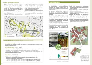 28…
PLU des Pieux (Manche) - Zone U - Article 13
Il est demandé dans tout projet de veiller à créer des lignes d’arbres ou de haies de manière à limiter
les effets des vents dominants.
PLU de Grenoble (Isère) - Zone U - Article 13
Les espaces non bâtis devront être végétalisés, quelle que soit la taille de la parcelle, afin d’améliorer
le cadre de vie, d’optimiser la gestion des eaux pluviales et de réduire les pics thermiques.
... Conformément aux objectifs de la loi sur l’eau, on veillera à limiter l’imperméabilisation des
surfaces de stationnement et de circulation.
PLU de Paris - Zone U - Article 13
Les espaces libres doivent comprendre :
•	 	une surface au moins égale à 20 % de la superficie S, obligatoirement en pleine terre ;
•	 une surface complémentaire au moins égale à :
¬ 10 % de la superficie S sur les terrains situés dans le Secteur de mise en valeur du végétal ;
¬ 15 % de la superficie S sur les terrains situés dans le Secteur de renforcement du végétal.
Exemples de rédaction Exemples de rédaction Exemples de rédaction Exemples de rédacti
Fonctions de continuité écologique
•	 Protéger et étendre les secteurs de jardin, les
boisements et parcs proches des secteurs bâtis.
•	 Imposer une proportion de sols plantés sur les
parcelles avec des seuils minimaux de surfaces
d’un seul tenant et en pleine terre ; autoriser les
toitures et façades végétales.
•	 Imposer des plantations arborées à feuillage
caduc (rafraîchissement).
•	 Adapter les caractéristiques de la végétation aux
conditions climatiques (haies brise-vent orientées
selon les vents dominants ; espèces à feuille
caduque pour préserver les apports solaires
d’hiver, rafraîchir et ombrager en été).
•	 Protéger les plantations existantes.
•	 Favoriser une végétation non allergène et d’origine
locale, adaptée aux conditions climatiques.
•	 Imposer la plantation d’arbres dans les aires de
stationnement.
Elles accompagnent le PLU et comprennent
des documents dont la fonction est purement
informative. Elles peuvent s’inscrire dans un
périmètre et avoir une traduction graphique ou être
simplement écrites.
Les annexes réglementaires comprennent
des éléments de description des dispositions
réglementaires issues de législations extérieures à
l’urbanisme.
Les annexes non réglementaires peuvent
concerner des éléments de compréhension et de
sensibilisation :
•	 un glossaire qui donne la définition précise de
certaines notions utilisées dans les différents
documents qui composent le PLU ;
•	 des documents d’information tels que des études
préalables, des pièces techniques ;
•	 des cahiers de recommandations architecturales,
paysagères ou autres, documents de
sensibilisation élaborés par des acteurs locaux
(ALEC, PNR…).
> Recommandations
•	 Définir des périmètres de développement
prioritaire classant des réseaux de distribution de
chaleur ou de froid.
•	 Enrichir le glossaire et expliquer les termes des
règlements relatifs à l’énergie.
•	 Délimiter les secteurs dans lesquels est applicable
un dépassement de COS.
•	 Annexer des documents de sensibilisation
expliquant les principes de l’architecture
bioclimatique, les enjeux énergétiques liés à
l’habitat...
•	 Lister les emplacements réservés, pour de futurs
cheminements piétons et cyclables et des réseaux
de transports en commun en site propre.
6• Les annexes du PLU
Guide Ecohabitat, PNR des Volcans d’Auvergne
Christophe Camus, Georges
Floret, Marie Deschamps -
Possibilité d’implantation en dent
creuse, Extrait du guide « rénover
et construire sa maison en Mon-
tagne Thiernoise », communauté
de commune de la Montagne
Thiernoise , PNR Livradois Forez
Sycomore urbanisme pour Logidôme - Trame Verte, ZAC de Trémonteix, Clermont-Ferrand (63)
 