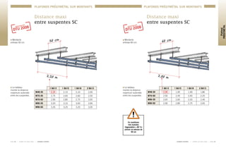 Distance maxi
entre suspentes SC
Montants 	
entraxe 50 cm.
Le tableau
montre la distance
maximum autorisée
entre les suspentes.
50 cm
2,20 m
1 BA13 1 BA15 1 BA18 2 BA13
M48-35 2,20 2,15 2,10 2,00
M70-35 2,75 2,65 2,60 2,50
M70-50 2,90 2,85 2,75 2,65
M90-35 3,20 3,10 3,00 3,90
M90-50 3,35 3,25 3,20 3,05
Montants 	
entraxe 60 cm.
Le tableau
montre la distance
maximum autorisée
entre les suspentes.
60 cm
2,00 m
1 BA13 1 BA15 1 BA18 2 BA13
M48-35 2,00 1,95 1,90 1,80
M70-50 2,50 2,45 2,40 2,25
M90-35 2,65 2,60 2,50 2,40
M90-50 2,90 2,85 2,75 2,65
En conditions 	
très humides	
(hygrométrie > 80 %)
prévoir un entraxe de
50 cm
P A G E 3 2 	 I 	 C A R N E T D E P O S E 2 0 0 8 	 I 	 L A F A R G E P L Â T R E S 	 L A F A R G E P L Â T R E S 	 I 	 C A R N E T D E P O S E 2 0 0 8 	 I 	 P A G E 3 3
Plafond
PRÉGYMÉTAL
PLAFONDS PRÉGYMÉTAL SUR MONTANTSPLAFONDS PRÉGYMÉTAL SUR MONTANTS
Distance maxi
entre suspentes SC
 