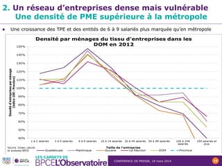 CONFERENCE DE PRESSE, 18 mars 2014 15
2. Un réseau d’entreprises dense mais vulnérable
Une densité de PME supérieure à la ...
