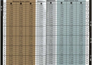 Carnets calcul sadev