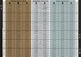 Carnets calcul sadev