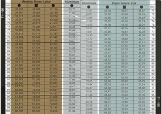 Carnets calcul sadev