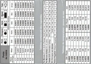 Carnets calcul sadev