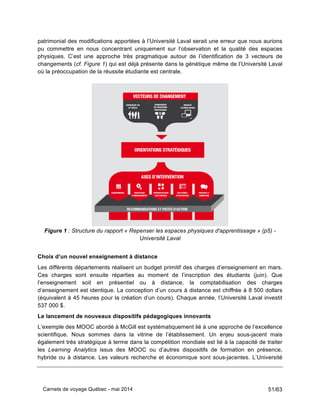 Carnets de voyage Québec - mai 2014 51/63
patrimonial des modifications apportées à l’Université Laval serait une erreur que nous aurions
pu commettre en nous concentrant uniquement sur l’observation et la qualité des espaces
physiques. C’est une approche très pragmatique autour de l’identification de 3 vecteurs de
changements (cf. Figure 1) qui est déjà présente dans la génétique même de l’Université Laval
où la préoccupation de la réussite étudiante est centrale.
Figure 1 : Structure du rapport « Repenser les espaces physiques d'apprentissage » (p5) -
Université Laval
Choix d’un nouvel enseignement à distance
Les différents départements réalisent un budget primitif des charges d’enseignement en mars.
Ces charges sont ensuite réparties au moment de l’inscription des étudiants (juin). Que
l’enseignement soit en présentiel ou à distance, la comptabilisation des charges
d’enseignement est identique. La conception d’un cours à distance est chiffrée à 8 500 dollars
(équivalent à 45 heures pour la création d’un cours). Chaque année, l’Université Laval investit
537 000 $.
Le lancement de nouveaux dispositifs pédagogiques innovants
L’exemple des MOOC abordé à McGill est systématiquement lié à une approche de l’excellence
scientifique. Nous sommes dans la vitrine de l’établissement. Un enjeu sous-jacent mais
également très stratégique à terme dans la compétition mondiale est lié à la capacité de traiter
les Learning Analytics issus des MOOC ou d’autres dispositifs de formation en présence,
hybride ou à distance. Les valeurs recherche et économique sont sous-jacentes. L’Université
 