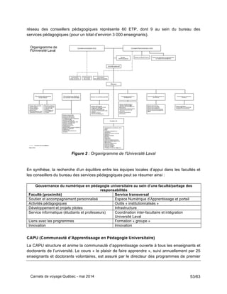 Carnets de voyage Québec - mai 2014 53/63
réseau des conseillers pédagogiques représente 60 ETP, dont 9 au sein du bureau des
services pédagogiques (pour un total d’environ 3 000 enseignants).
Figure 2 : Organigramme de l'Université Laval
En synthèse, la recherche d’un équilibre entre les équipes locales d’appui dans les facultés et
les conseillers du bureau des services pédagogiques peut se résumer ainsi :
Gouvernance du numérique en pédagogie universitaire au sein d’une faculté/partage des
responsabilités
Faculté (proximité) Service transversal
Soutien et accompagnement personnalisé Espace Numérique d’Apprentissage et portail
Activités pédagogiques Outils « institutionnalisés »
Développement et projets pilotes Infrastructure
Service informatique (étudiants et professeurs) Coordination inter-facultaire et intégration
Université Laval
Liens avec les programmes Formation « groupe »
Innovation Innovation
CAPU (Communauté d’Apprentissage en Pédagogie Universitaire)
La CAPU structure et anime la communauté d’apprentissage ouverte à tous les enseignants et
doctorants de l’université. Le cours « le plaisir de faire apprendre », suivi annuellement par 25
enseignants et doctorants volontaires, est assuré par le directeur des programmes de premier
 