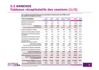 CONFÉRENCE DE PRESSE | 2 juillet 2015 26
3.3 ANNEXES
Tableaux récapitulatifs des cessions (1/2)
 