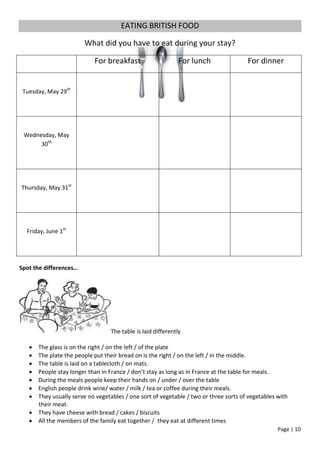 EATING BRITISH FOOD

                        What did you have to eat during your stay?

                           For breakfast                     For lunch               For dinner


 Tuesday, May 29th




 Wednesday, May
      30th




Thursday, May 31st




  Friday, June 1st




Spot the differences…




                                 The table is laid differently

    The glass is on the right / on the left / of the plate
    The plate the people put their bread on is the right / on the left / in the middle.
    The table is laid on a tablecloth / on mats.
    People stay longer than in France / don’t stay as long as in France at the table for meals.
    During the meals people keep their hands on / under / over the table
    English people drink wine/ water / milk / tea or coffee during their meals.
    They usually serve no vegetables / one sort of vegetable / two or three sorts of vegetables with
     their meat.
    They have cheese with bread / cakes / biscuits
    All the members of the family eat together / they eat at different times
                                                                                                 Page | 10
 