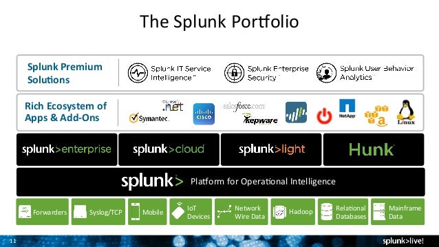 splunk enterprise security iso download splunk enterprise security iso download
