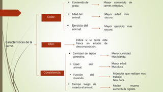 Características de la
carne.
Color.
Olor.
Consistencia.
 Contenido de
grasa.
 Edad del
animal.
 Ejercicio del
animal.
Mayor contenido de
carnes veteadas.
Mayor edad: mas
oscuro.
Mayor ejercicio: mas
oscuro.
Indica si la carne esta
fresca en estado de
descomposición.
 Cantidad de tejido
conectivo.
Menor cantidad:
Mas blanda.
 Edad del
animal.
Mayor edad:
Mas dura.
 Función del
musculo.
Músculos que realizan mas
trabajo:
Mas dura.
 Tiempo luego de
muerto el animal.
Recién muerto
aumenta la rigidez.
 