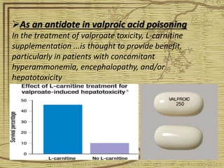 As an antidote in valproic acid poisoning
In the treatment of valproate toxicity, L-carnitine
supplementation ...is thought to provide benefit,
particularly in patients with concomitant
hyperammonemia, encephalopathy, and/or
hepatotoxicity
 