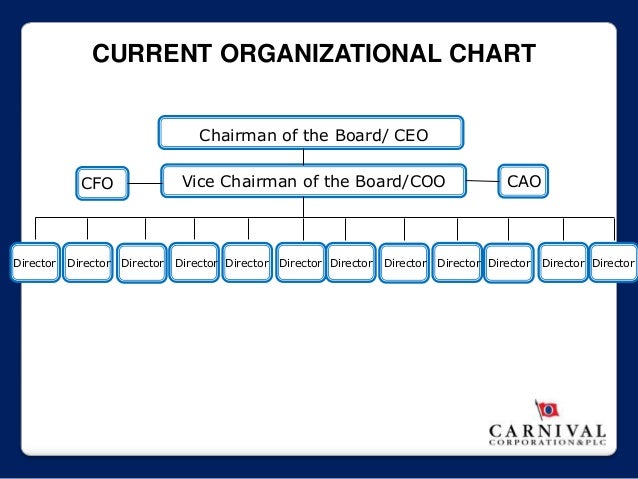 Carnival Cruise Line Organizational Chart