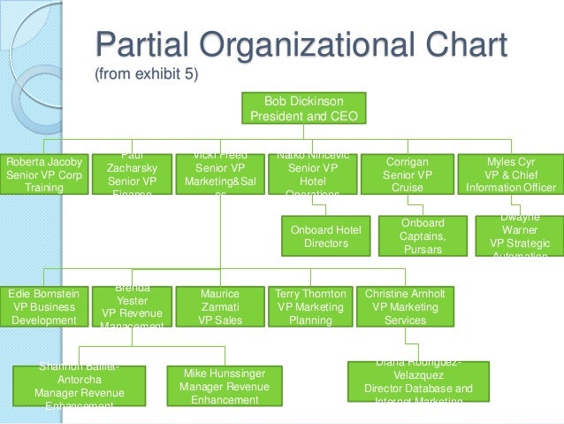 Carnival Cruise Line Organizational Chart